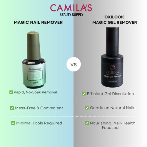 ### Key Elements**Main Subjects:**- Two nail polish removers: Magic Nail Remover and Oxilook Magic Gel Remover.**Objects:**- Bottles of each product displayed prominently.**Notable Features:**- Comparison format highlighting differences.- Checkmarks indicating benefits of each product.**Text/Symbols:**- Brand name "CAMILA'S BEAUTY SUPPLY" at the top.- Descriptive headings for each product's features.### Overall Mood/ThemeThe image conveys a professional and informative theme, aimed at consumers seeking effective nail care solutions. The clean design and contrasting colors suggest clarity and ease of use, promoting a sense of convenience and efficiency in nail care.